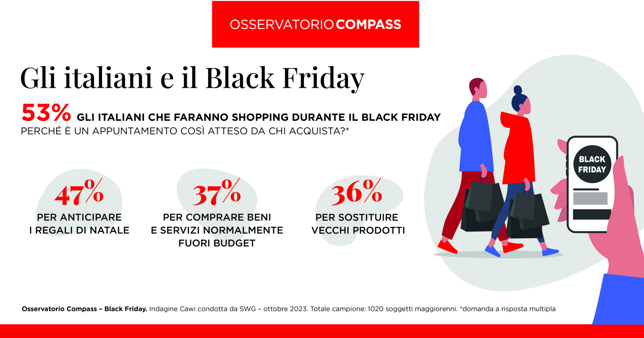  esteso il periodo di reso per gli acquisti di Natale e Black Friday